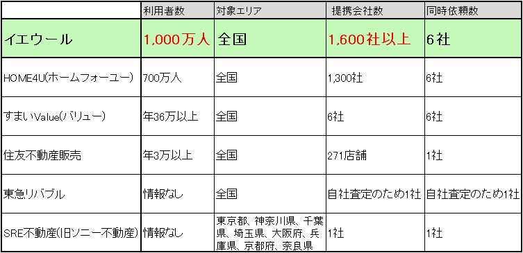 他社との比較